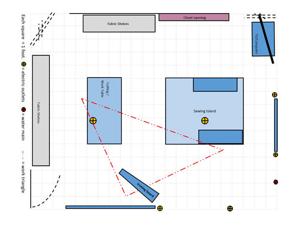 The old room arrangement
