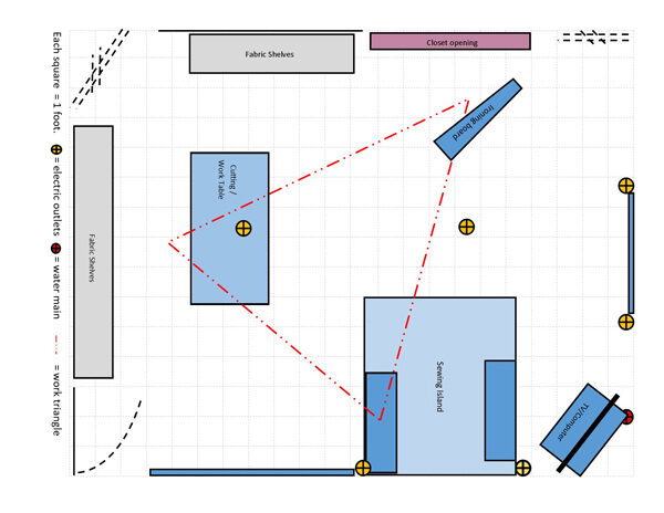 The new arrangement of the space